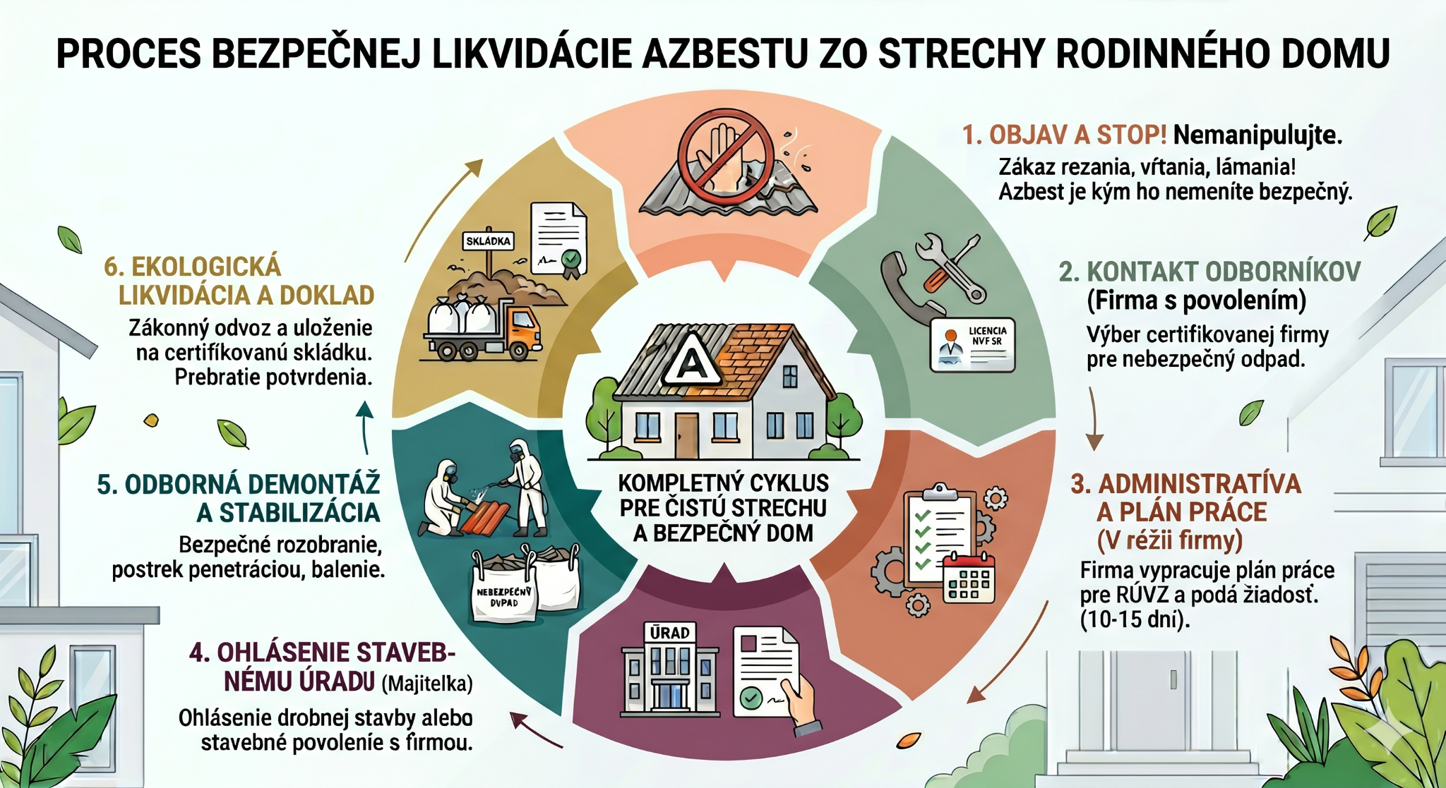 Štruktúra azbestu pod mikroskopom